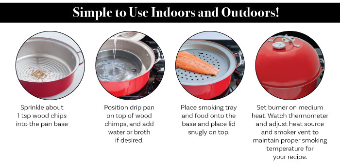 Smoker How to Steps with 4 images